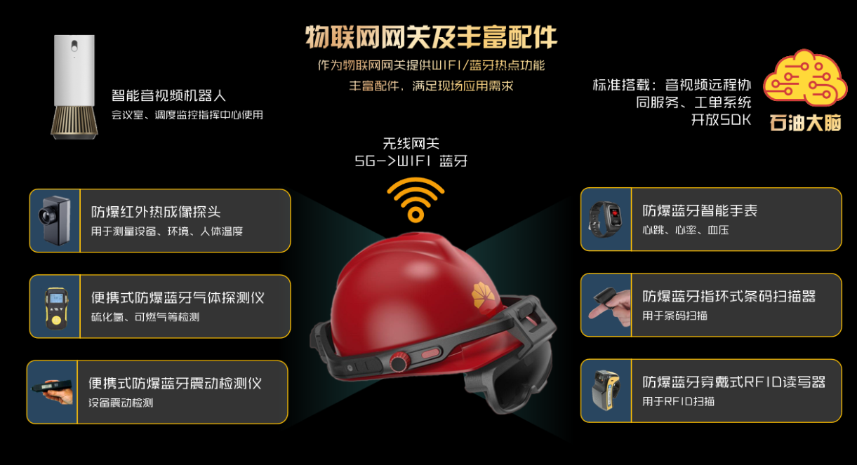 “梦境“5G AI智能头盔